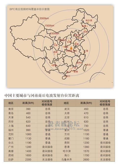 中国低频时码授时台 河南商丘授时电波区域